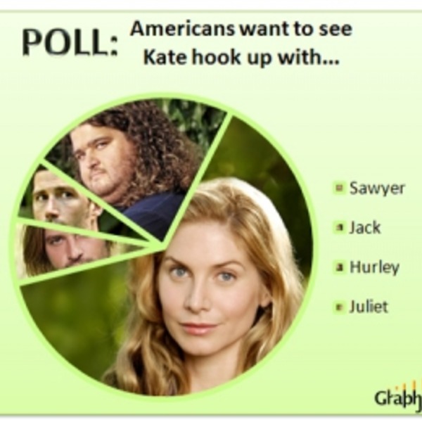 Funny graphs lost kate poll orig