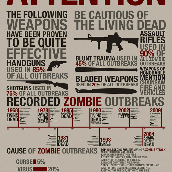 Zombie info full